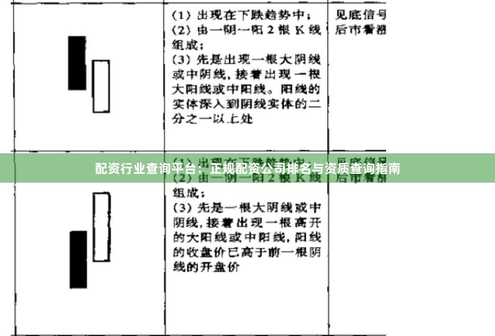 配资行业查询平台：正规配资公司排名与资质查询指南