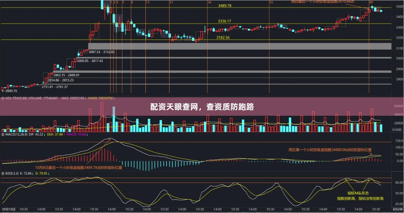 配资天眼查网，查资质防跑路
