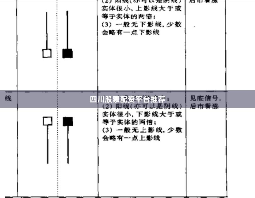 四川股票配资平台推荐