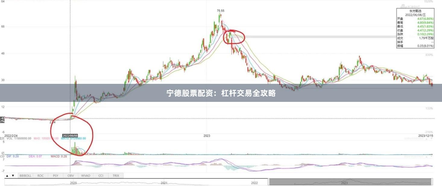 宁德股票配资：杠杆交易全攻略