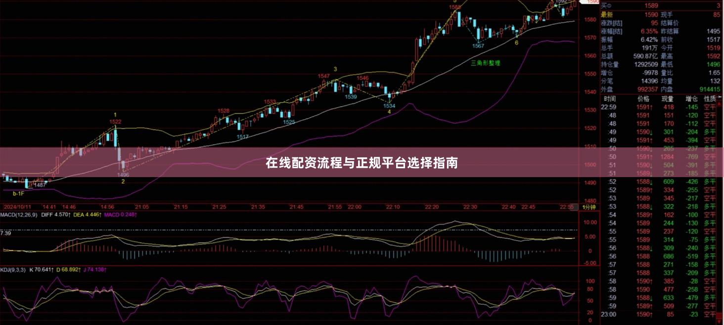 在线配资流程与正规平台选择指南