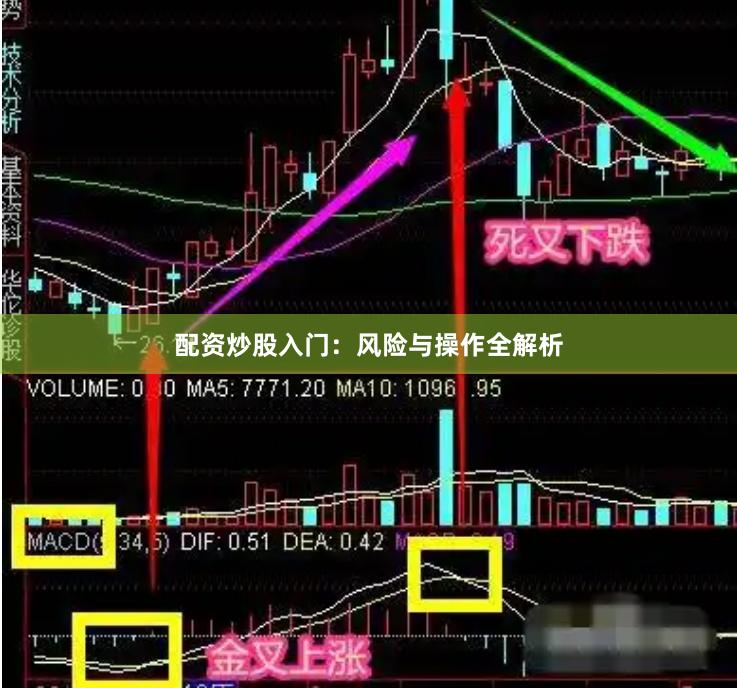 配资炒股入门：风险与操作全解析